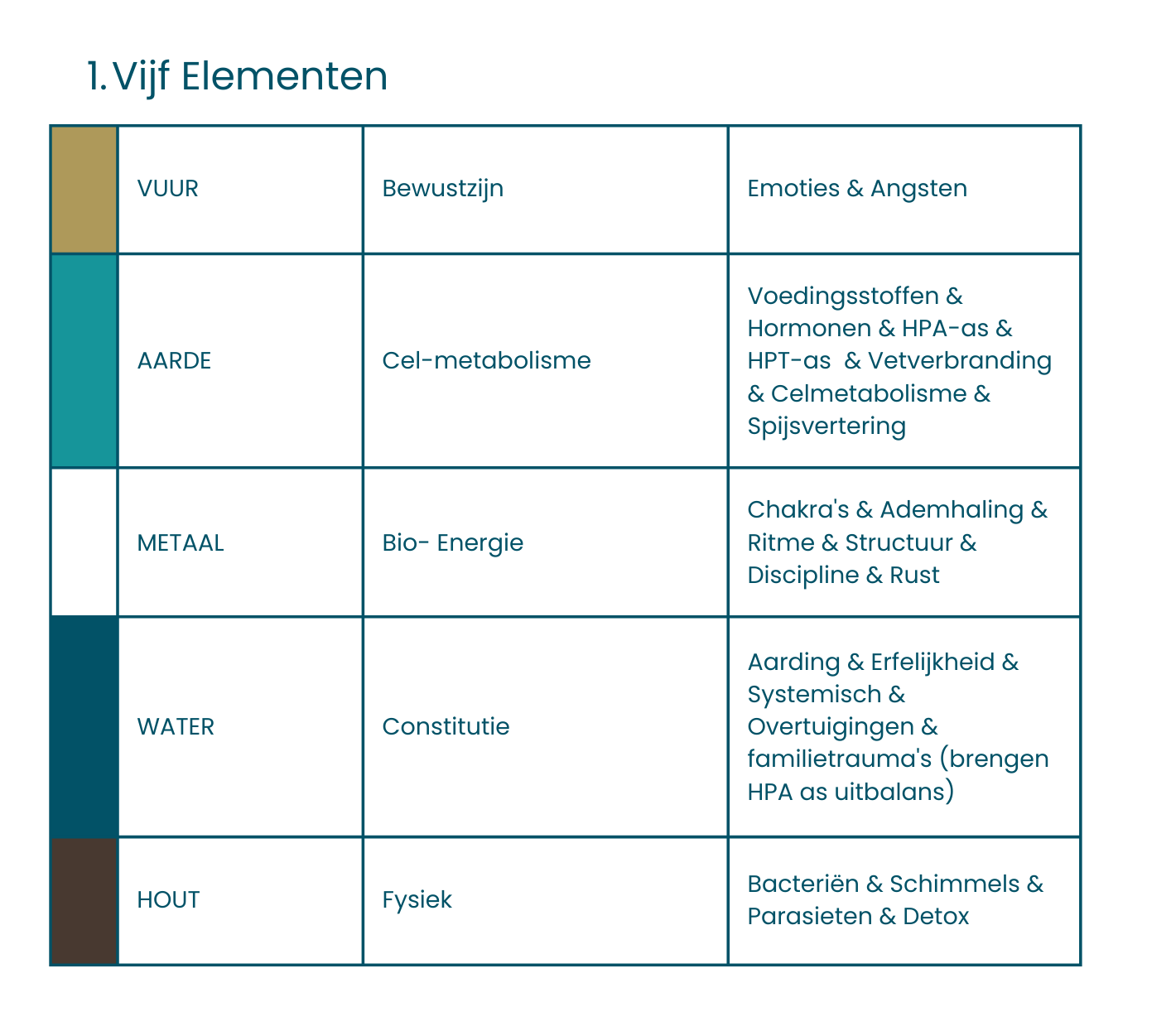 Afvallen bij de kern - Afbeelding 3